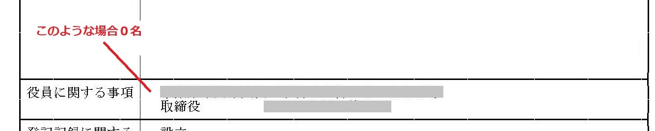 有限会社_代表取締役の数