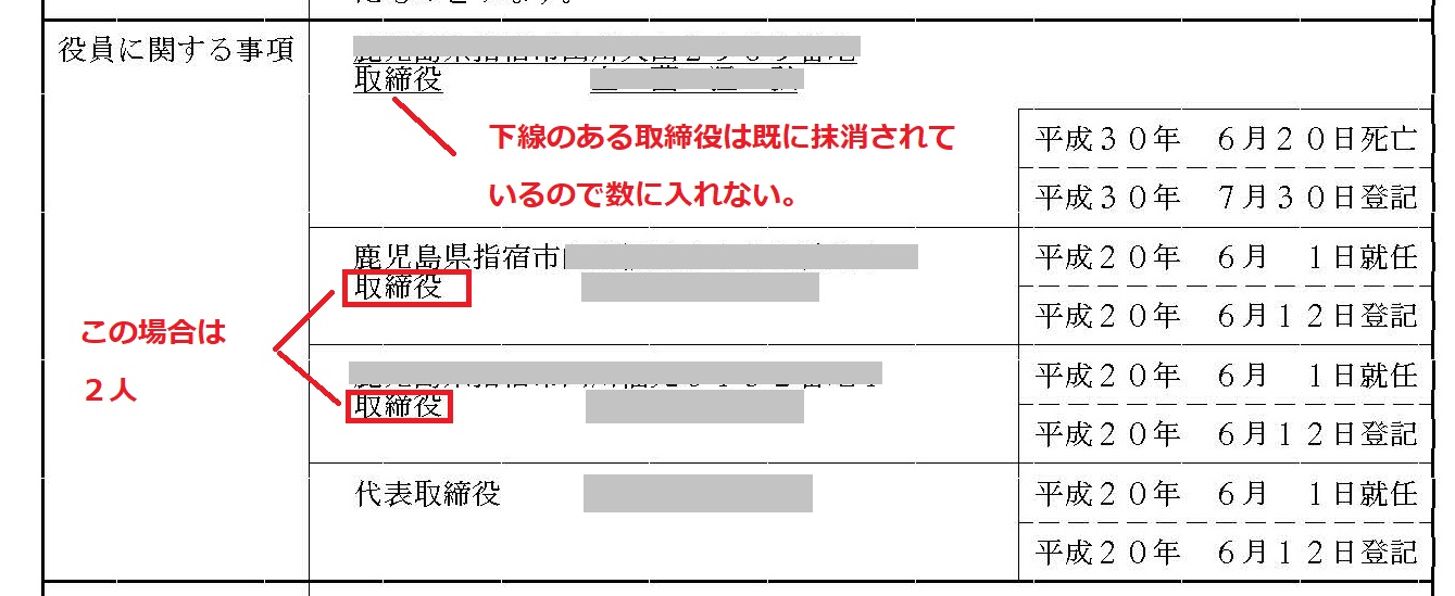 有限会社_取締役の数