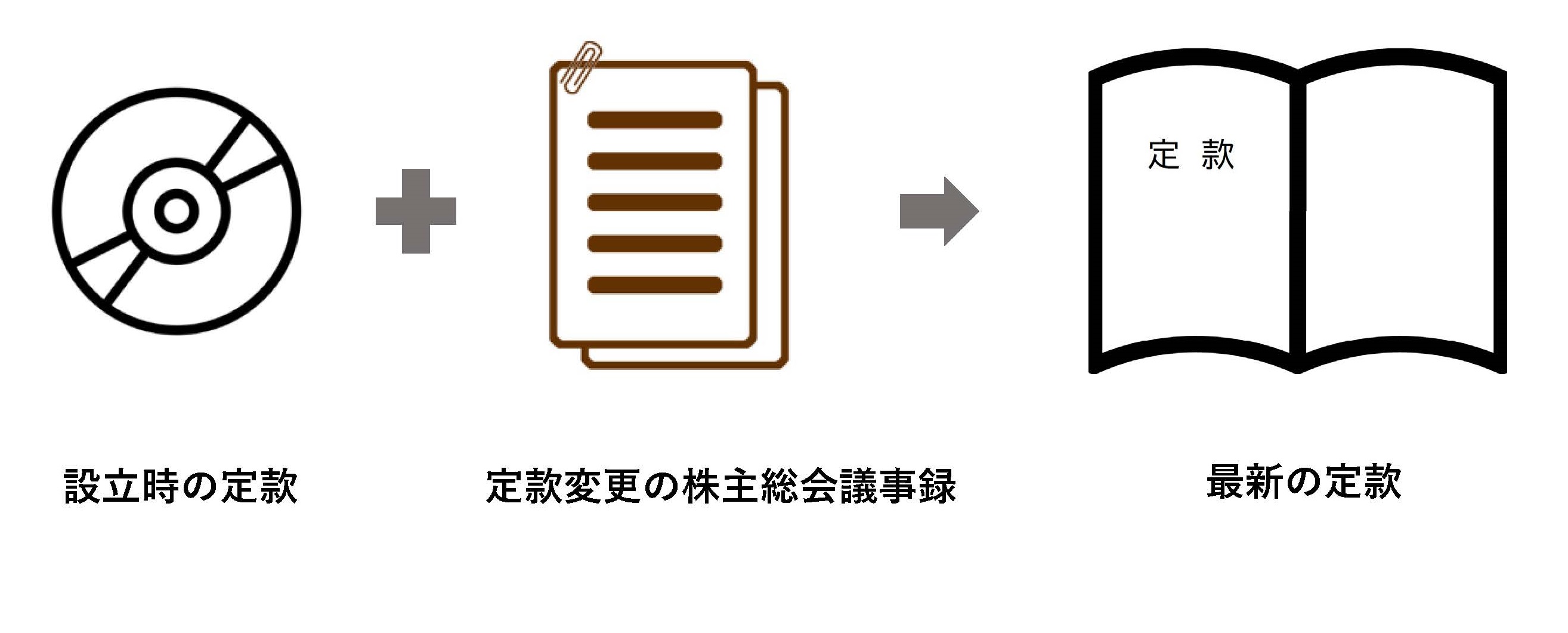 株式会社定款