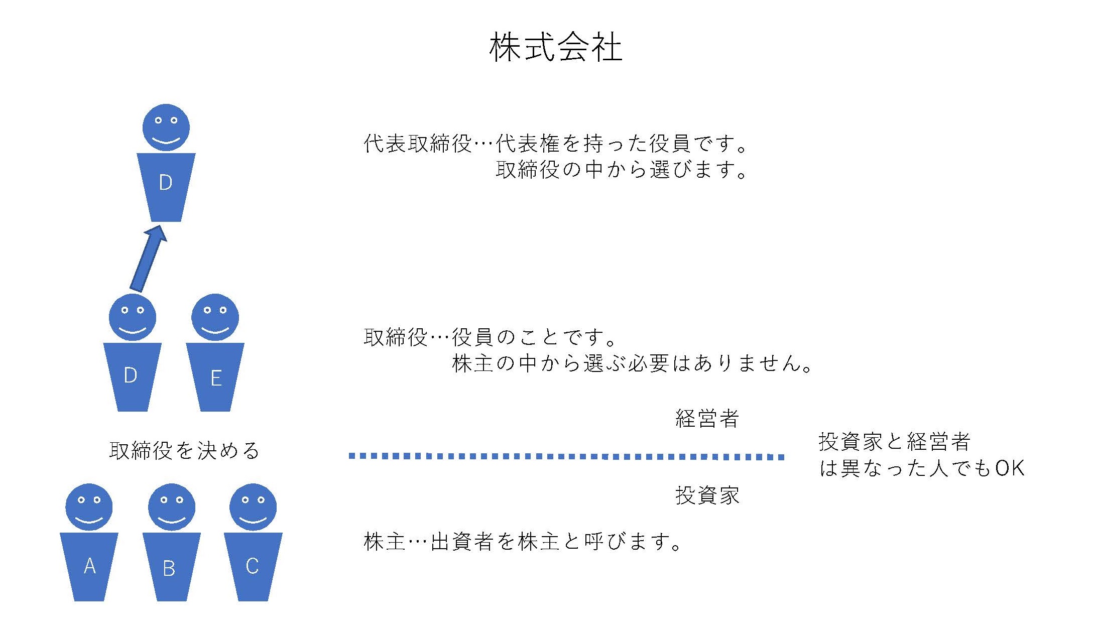 役員について_ページ_2